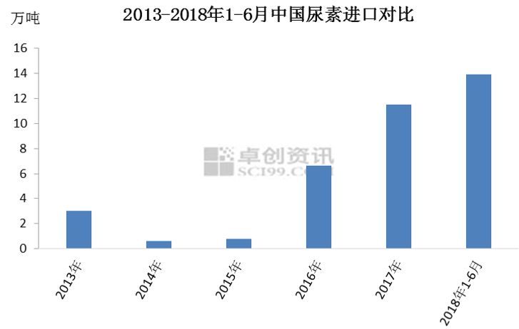 尿素期货迎来喜讯：最新行情解读，市场前景光明展望