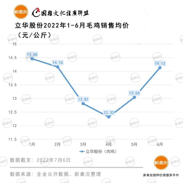 优牧通毛鸡喜报：最新行情看涨，美好收益在望！