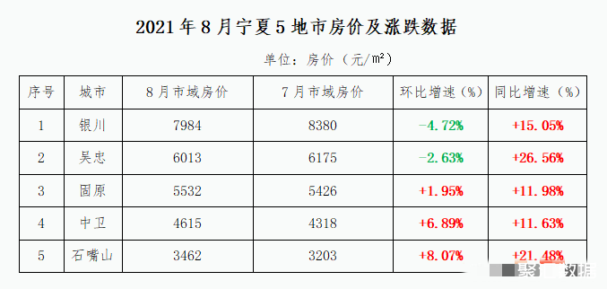 宁夏吴忠市房产市场迎来新活力，房价稳步攀升！