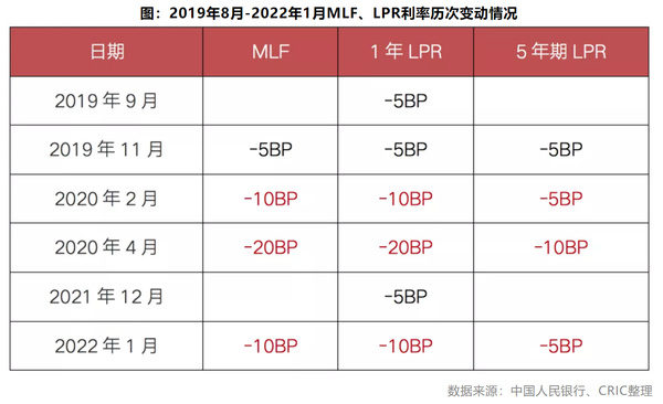 “六月LPR利率迎来新篇章，美好展望启航在即”