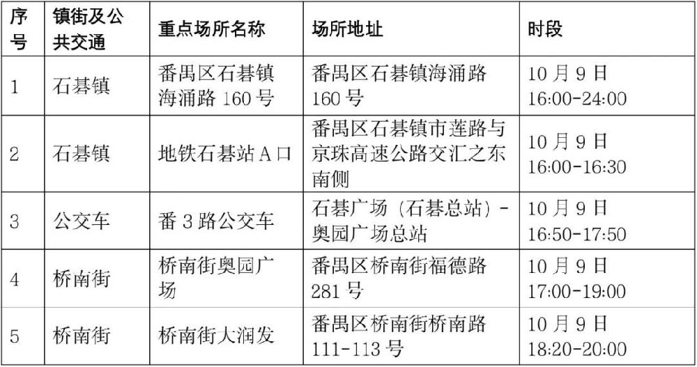 德贵地区疫情向好态势持续更新