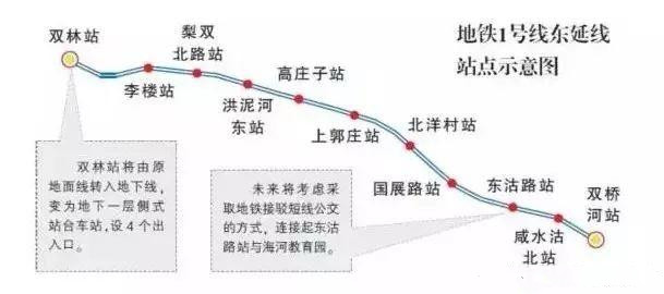 “5号线东延线新进展，喜讯连连，未来可期！”