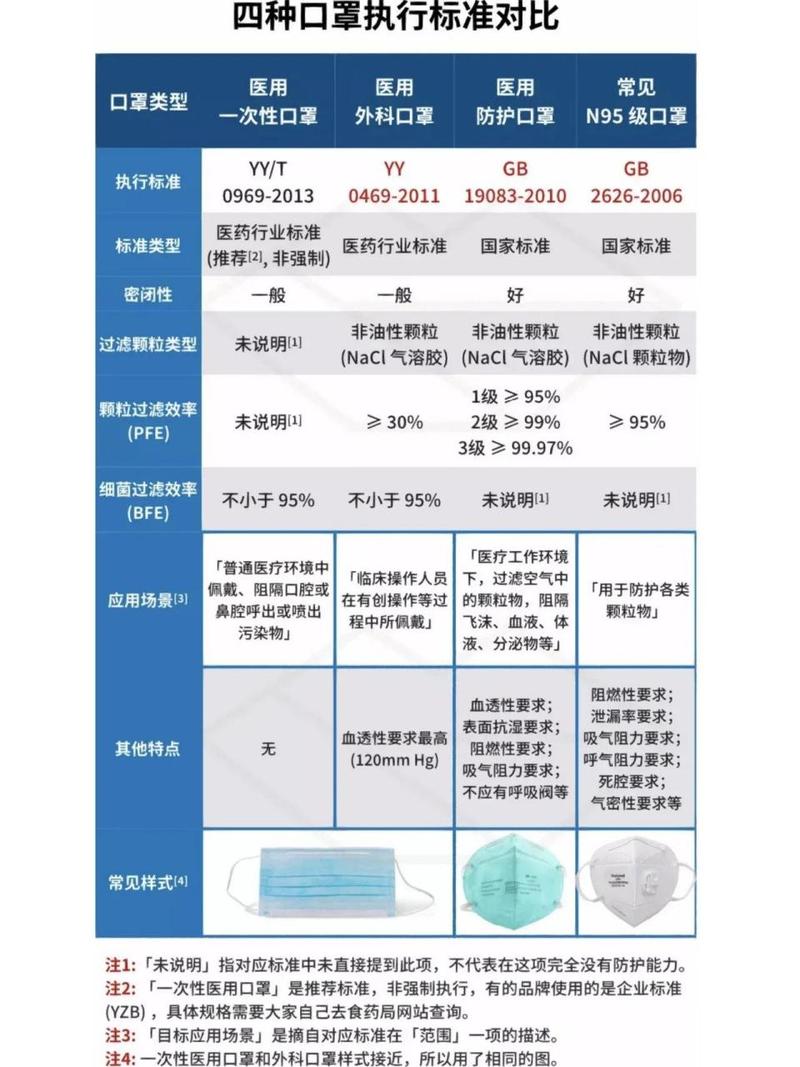 最新口罩使用规范