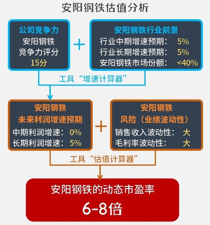 安阳钢铁焕新升级，最新重组喜讯揭晓