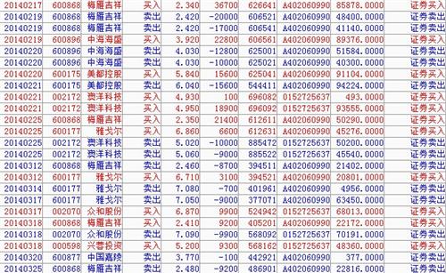 梅雁吉祥股吧喜讯连连，精彩动态抢先看