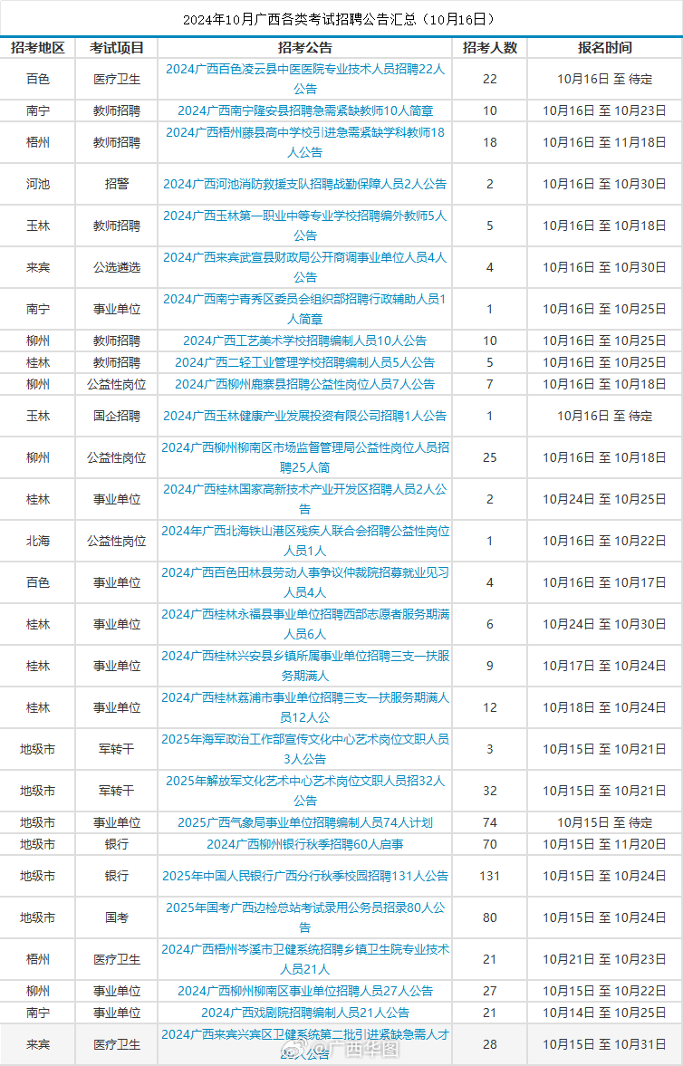 广西北海邀您共享就业盛宴，招聘资讯新鲜出炉！