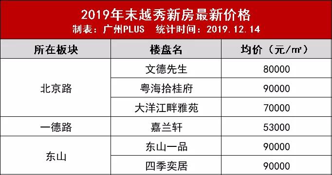 2019年度全国房价升势盘点：美好家园新篇章