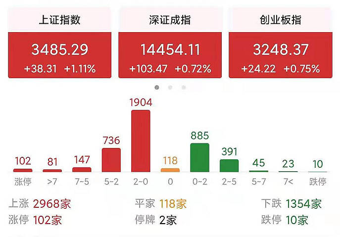 小赵砦未来蓝图，最新喜讯连连！