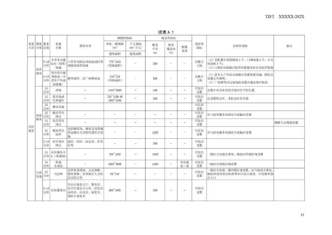 福州青口东台焕新蓝图，未来生活更加精彩纷呈