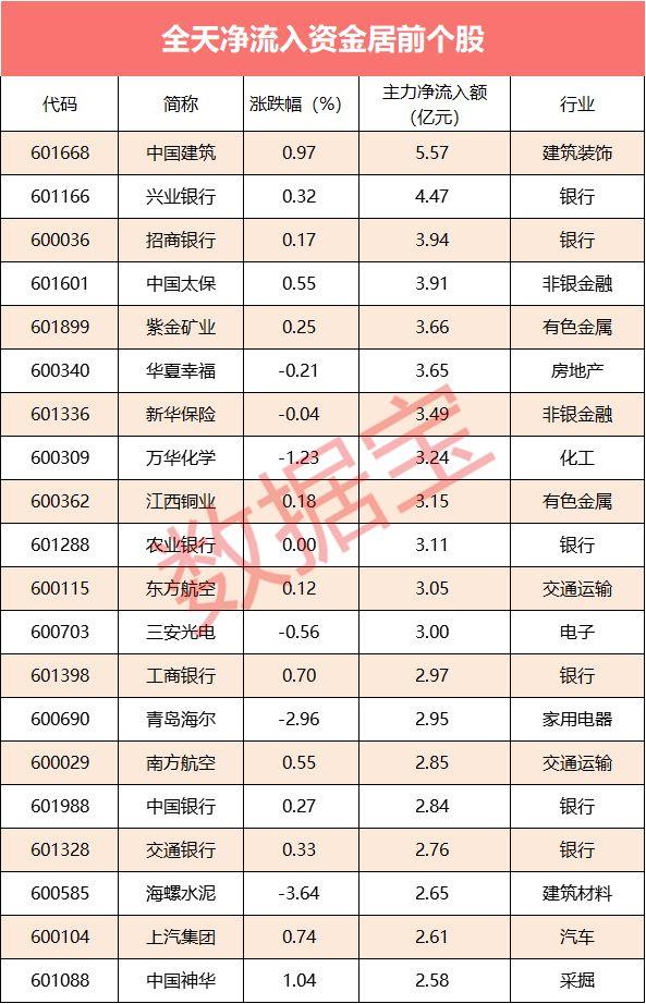 最新沪深300成分股盘点