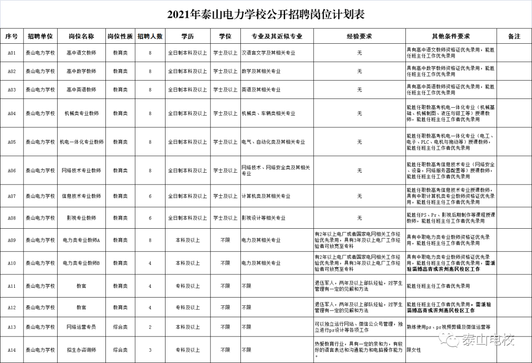 新泰招聘网最新招聘信息