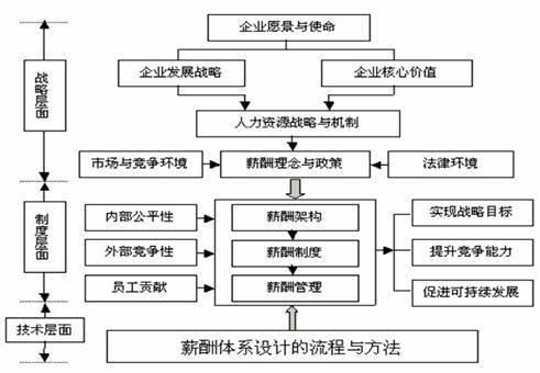 革新力作：揭秘教师薪酬体系全新改革蓝图