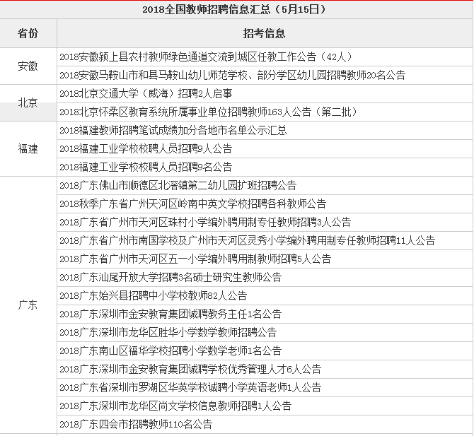 鹿邑涡北地区最新人才招聘汇总，岗位信息全面更新