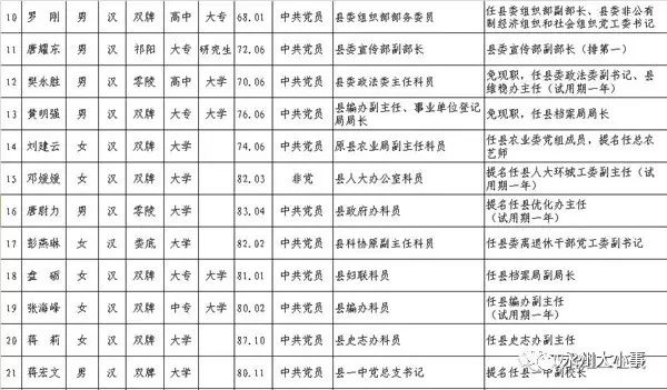 海丰县干部阵容更新公示，一览最新任用名单风采