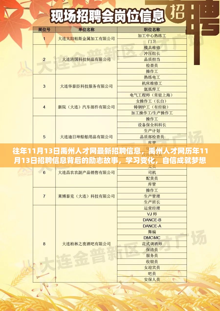 【宝鸡地区】最新发布！会计职位招聘信息汇总大全