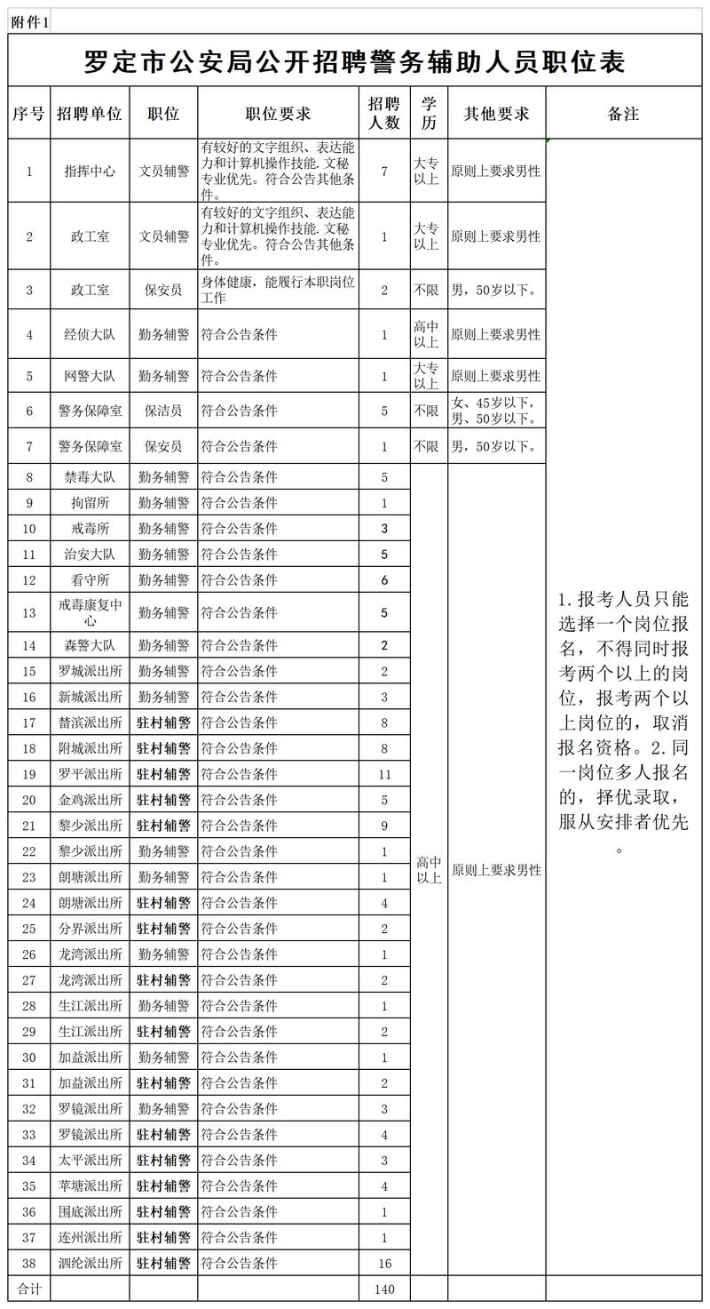 罗城地区最新岗位招聘信息汇总