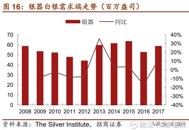 最新白银行情深度解析与投资策略建议揭秘