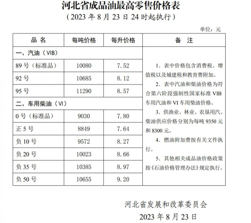 河北省92号汽油实时动态：最新价格行情一览